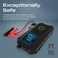 Promate Car Jump Starter Power Bank, 1500A Peak 19200mAh 12V Portable Jump Starter with Built-In 10W Qi Wireless Charger, Dual QC 3.0 USB Ports, Glass Breaker, LED Light and Smart Clamp, HexaBolt-20