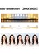 Dimmable 21 Inch Ring Light with Tripod for Live Streaming RL-21