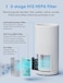 Meross Smart Wi-Fi Air Purifier
