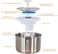Stainless steel cat water fountain for cats and small dogs, 2.2L large capacity automatic pet water fountain with Water level window, Faucet kit, Filtration system, and Water pump (19 cm)