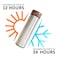 VOIDROP-Insulated Water Bottle 16OZ-Stainless Steel Water Bottles