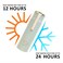VOIDROP, Insulated Water Bottle 450ML, Stainless Steel 304 Water Bottle With Golden Lid