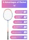 Whizz 2 pcs Badminton Racket Set T20 &ndash; Lightweight Aluminum Frame, Pre-Tensioned at 16lbs &ndash; Perfect for Family Entertainment, School Sports &amp; Beginners, Red