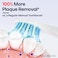 Seago Electric Toothbrush for Adults, with 8 Heads and 5 Modes, Rechargeable Sonic Tooth Brush One Charge for 30 Days, with 2 Mins Timer,SG958(White)