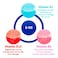 Now B-100 Vitamin B-Complex Capsules For Energy Production &amp; Nervous System, Pack of 100 Tablets