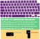 EU/UK Version Russian Keyboard Cover for MacBook Air 15.3"/13.6" 2022,2023 Model A2941,A2681, MacBook Pro 14" 2023,2022, Model A2442,A2779 &amp; MacBook Pro 16" 2023,2022, Model A2485,A2780 M1, Purple