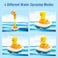 Baby Bath Toy for Toddlers 2-5 Years   Electric Spray Bathtub Toy with Cute Duck Design, 3 Spraying Ducks &amp; 1 Shower Head, Floating Boat Bath Toy for Sensory Development