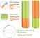 Radiotronics 6pcs Mini EVa Water Pistol Shooter Straight Bubble Pull High Pressure Watering Toys Outdoor Beach Swimming Shooting Toy