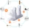 Door Lever Lock (3 Pack) Door Locks for Kids Safety, Baby Proofing Door Knob Child Proof Door Knob Covers, Child Safety Locks for Doors, with 3M Adhesive