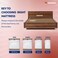 Sleepwell Utsav 2.0   Resitec Foam   Single Bed Size   Medium Firm   Neem Fresche Technology   Anti Sag Mattress (200L x 90W x 15H cm)