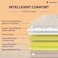 Sleepwell Fitrest Classic Acuprofile PU Foam Super King Bed Size Medium Firm Neem Fresche Technology Anti Sag Mattress (200L x 200W x 20H cm)