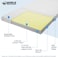 Premium Tri-Fold Foam Mattress &ndash; Folding Comfort Mattress for Travel, Camping, Guests &amp; Dorms &ndash; Portable Floor Bed with Skin-Friendly Fabric, White, 180 * 90 * 6 cm