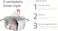 Tramontina Una 7 Pieces Stainless Steel Cookware Set With Tri-Ply Bottom