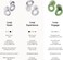 Loop Engage Earplugs for Conversation &ndash; Low-level Noise Reduction with Clear Speech &ndash; Social Gatherings, Noise Sensitivity &amp; Parenting &ndash; 8 Ear Tips in XS/S/M/L - SNR 16 dB coverage - Rose