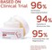 Skin Tone Correcting Serum &ndash; Brightening Facial Moisturizer for Dark Spot Appearance Care, Uneven Skin Tone Support &amp; Radiance Face Serum