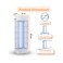 Electric Insect Killer - 57cm UV Mosquito &amp; Fly Zapper   360&deg; Attraction   Wall Mount &amp; Standing

