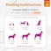 Zesty Paws Wild Alaskan Omega-3 Blend Pollock + Salmon Oil For Dogs And Cats- Skin And Coat Support, Omega 3 Supplement For Pets, 32Oz