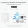 SwitchBot Smart Motion Door Sensor