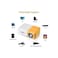 Compact and portable mini projector for displaying movies, videos, and images on any flat surface.