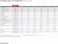 FORTINET FortiGate FG-61F-BDL-950-12