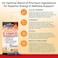 BioSchwartz High Potency B Complex Vitamins With All 8 B Vitamins - B1, B2, B3, B5, B6, B7, B9, B12, Plus Folic Acid &amp; Vitamin C For Maximum Absorption - For Immune System, Metabolism, Energy Support