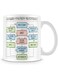 Your Wall Funny Mug   Problem Solving Flowchart Mug - Funny Work Colleague Gift   11oz White By Spoil Your Wall