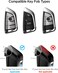 Spigen BMW Key Fob Cover Rugged Armor Case with Carabiner Designed for BMW 2 3 5 6 7 8 X1 X2 X3 X4 X5 X6 X7 Z4 G Series Smart Keyfob - Black