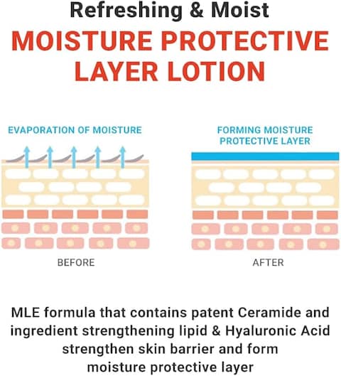 ATOPALM MLE Lotion for Sensitive Skin, 48 Hours Long Hydration with Ceramide, Long-Lasting Moisturizing Baby Lotion, Strengthening Skin Barrier, Redness-Relief 4.0Fl Oz, 120ml