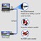 1080P HDMI extender, HDMI Ethernet Network Extender Adapter, Extend Audio and Video Signal up to 165 Feet with Cat5e/6 Ethernet Cable, Ethernet Cable Transmit Lossless Signal HDMI Extension Adapter