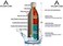 Atlasflask Stainless Steel Vacuum Bottle, Double-Wall Insulated and Leakproof, 2000 ml