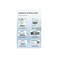 Compact Thermal Shipping Label Printer, Bluetooth Compatible, One-Line Express Printing, White