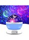 SUPREMIUM Star Projector Night Light Lamp - Fun Birthday Gift for 1-14 Year Old Girls &amp; Boys, Kids Bedroom Decor, Rotating Galaxy Light, USB &amp; Battery Powered, Sleep Aid for Babies &amp; Toddlers