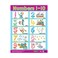 Preschool Maths (6 Wall Charts) - Educational Wall Chart Pack in English