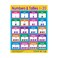 Numbers &amp; Shapes (6 Wall Charts) - Educational Wall Chart Pack in English