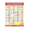 Language Arts (6 Wall Charts) - Educational Wall Chart Pack in English