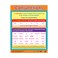Grammar Foundations (6 Wall Charts) - Educational Wall Chart Pack in English