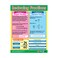 Geometry, Conversions &amp; Comparisons (6 Wall Charts) - Educational Wall Chart Pack in English