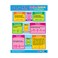 Geometry, Conversions &amp; Comparisons (6 Wall Charts) - Educational Wall Chart Pack in English
