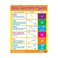 Geometric Essentials (6 Wall Charts) - Educational Wall Chart Pack in English