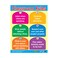 How to be a Good Student (6 Wall Charts) - Educational Wall Chart Pack in English