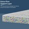 Sleepwell Executive Pocket Spring Mattress, Medium Firm, Plush Comfort, Spinal Support, Zero Partner Disturbance, Durable Foam, Premium Quality, 5-Years Warranty, Super King Size   200x200x25 cm