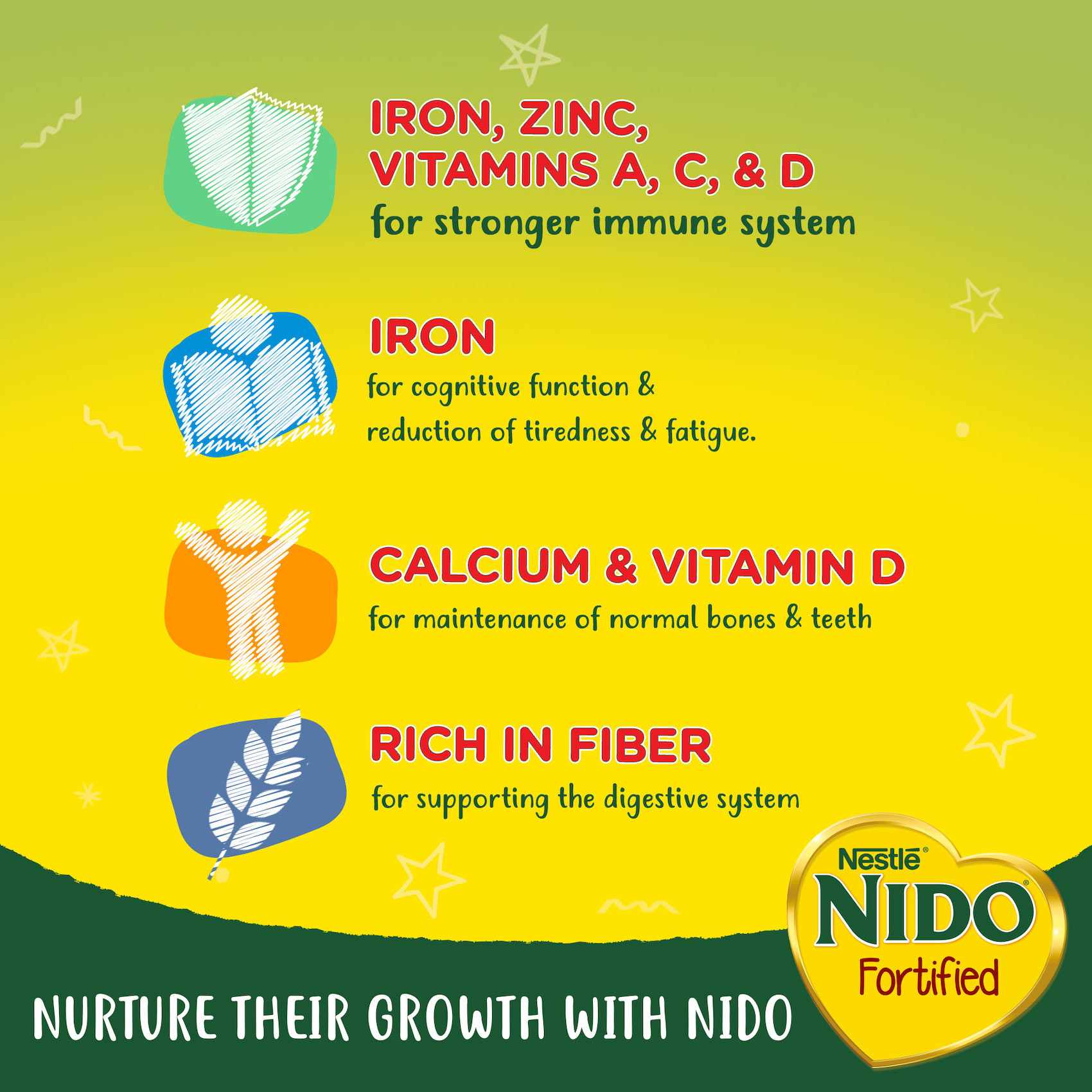 Nestle Nido Fortified Milk Powder Rich In Fiber Tin 1950g