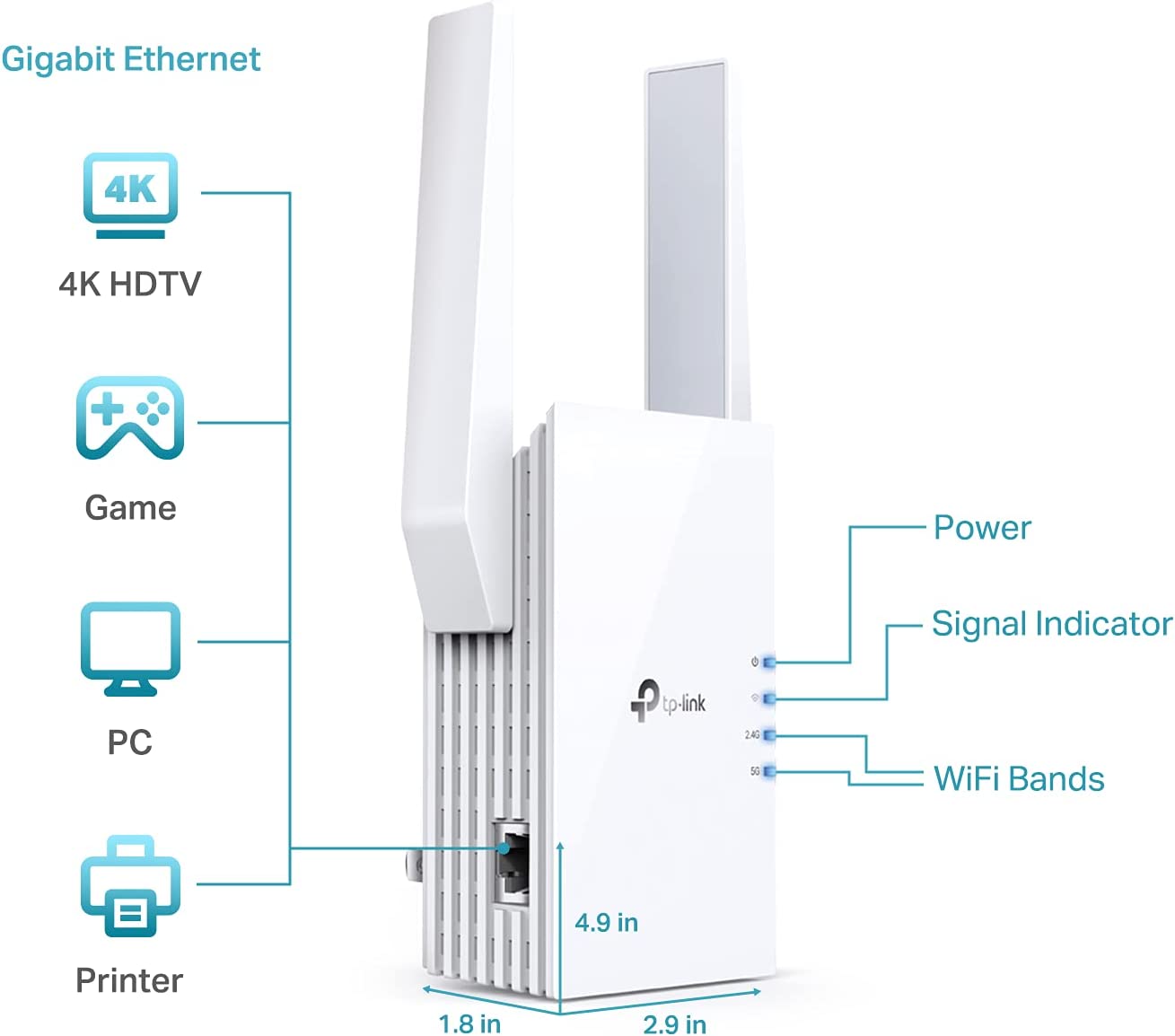 TP-Link Ax1800 WiFi 6 Extender(Re605X)-Internet Booster, Covers Up To 1500 Sq.Ft And 30 Devices, Dual Band Repeater Up To 1.8GBps Speed, Ap Mode, Gigabit Port