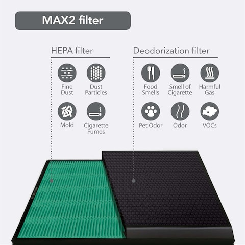 Coway Airmega 400 For Large Spaces, Green HEPA With Smart Air Quality Monitor Removes 99.98% Pollen Allergies Pet Dust Odours, Silent Auto Mode Clean With Long Life Multiple Filters, White