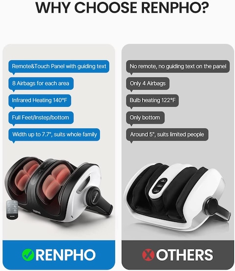 Renpho Foot Massager Machine, Shiatsu Foot And Calf Massager With Heat And Remote, Deep Kneading And Rolling Calf And Leg Massage With Handle, Fits Up To Us Men Feet Size 14, For Home And Office