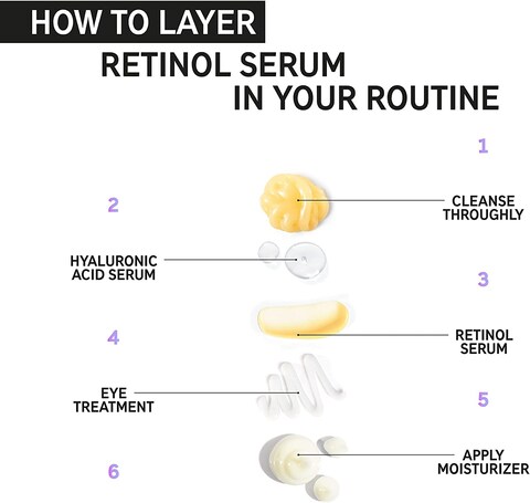 The Inkey List 1% Slow Release Retinol Serum Targets Wrinkles And Signs Of Ageing, 30ml