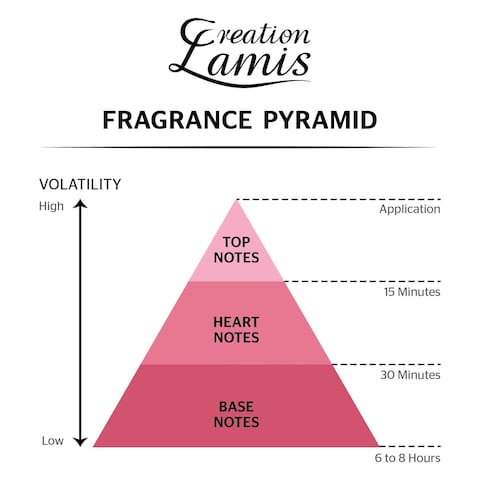CREATION L RESTRICTION PERF M 100ML
