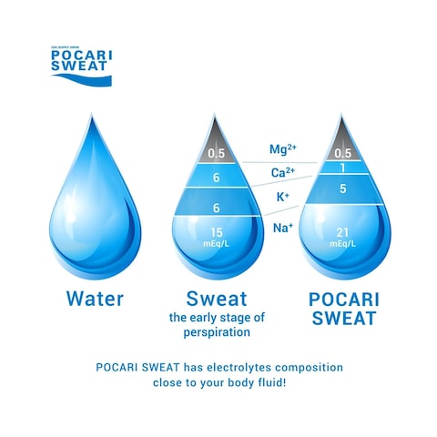 Pocari Sweat Ion Supply Drink 500ml Pack of 4