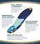Dr. Scholl's Plantar Fasciitis Pain Relief Orthotics /Clinically Proven Relief And Prevention Of Plantar Fasciitis Pain For Women's 6-10