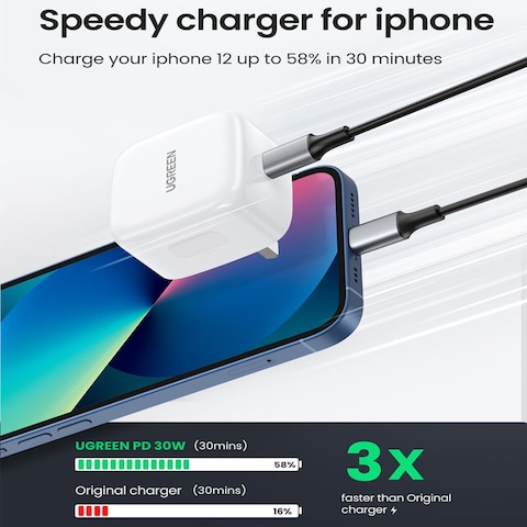 Ugreen Car Charger Adapter With Bluetooth UGREEN Car Bluetooth FM